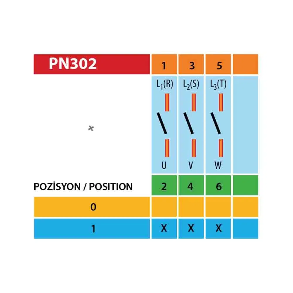 Pakosan 3x100A Trifaze Aç-Kapa Pako Şalter - 4