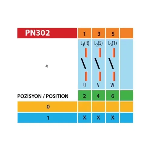 Pakosan 3x100A Trifaze Aç-Kapa Pako Şalter - 4