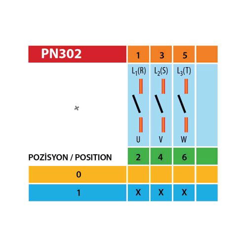 Pakosan 3x10A Trifaze Aç-Kapa Pako Şalter - 2