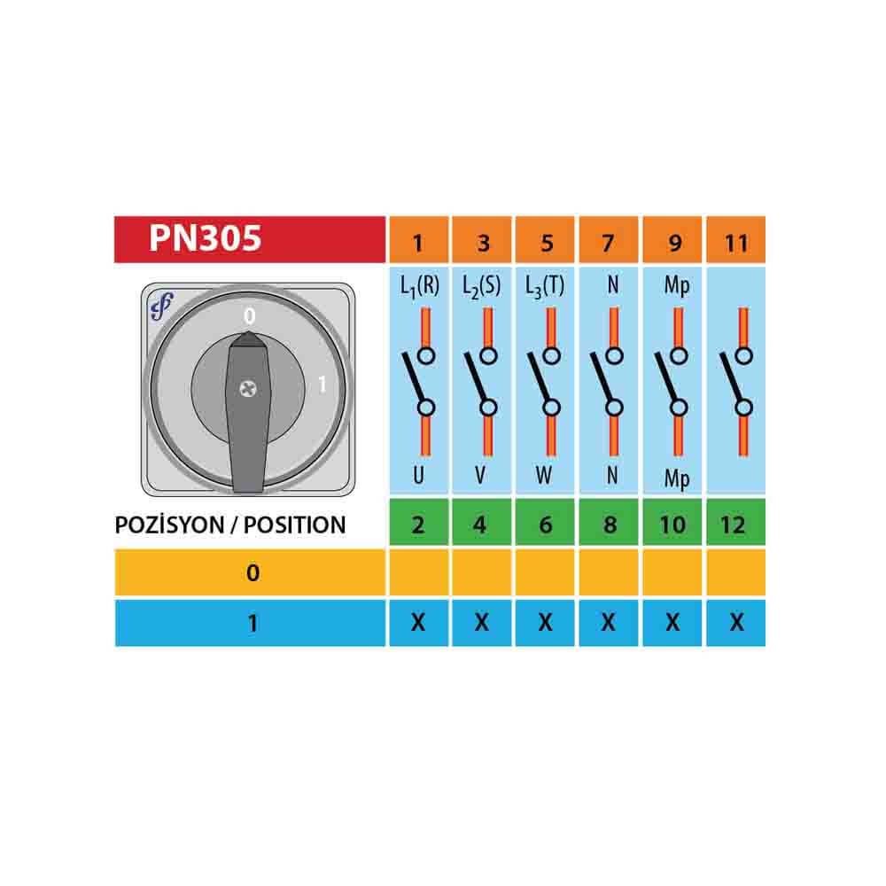 Pakosan 6x63A Aç-Kapa Pako Şalter PN-305/63 - 2
